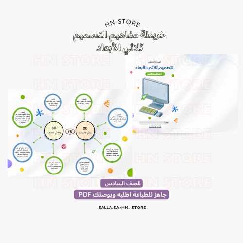 خريطة مفاهيم التصميم ثلاثي الأبعاد للصف السادس .pd...