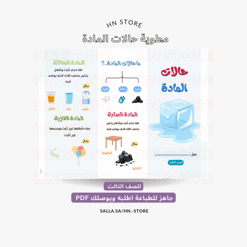 مطوية حالات المادة للصف الثالث PDF