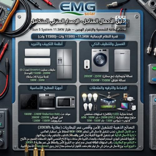11.5 كيلو خلايا تساوي 60 كيلو في اليوم الواحد