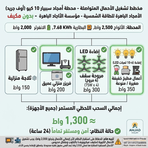 محطه اوف جريد 2.5 كيلو خلايا تساوي 10 كيلو 1 يوم