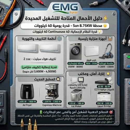 8.75 كيلو خلايا تساوي 40 كيلو اليوم الواحد