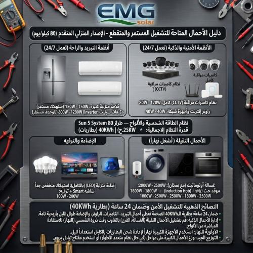 16.25 كليو خلايا تساوي 80 كيلو في اليوم الواحد