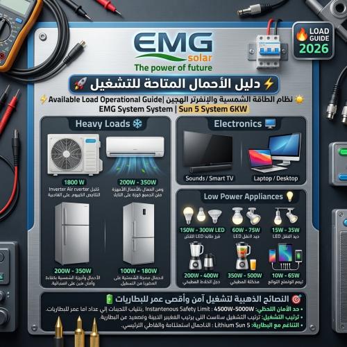 3.5 كيلو خلايا تساوي 15 كيلو اليوم الواحد