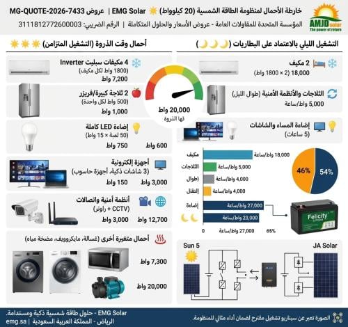 20 كيلو خلايا تساوي 100 كيلو في اليوم الواحد