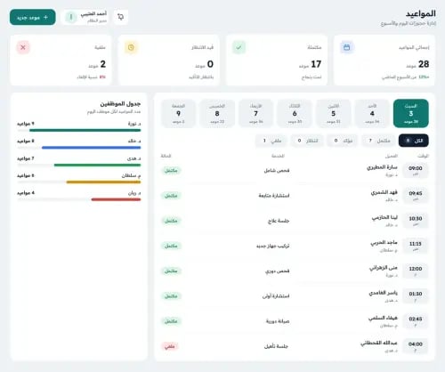 أنظمة مواقع الويب للإدارة - حلول إلكترونية للمنشآت الصغيرة، إدارة عملاء ومخزون وموظفين