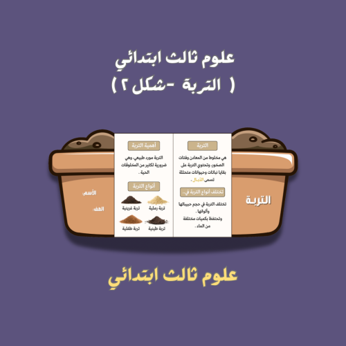 علوم ثالث ابتدائي ( التربة ) شكل ٢