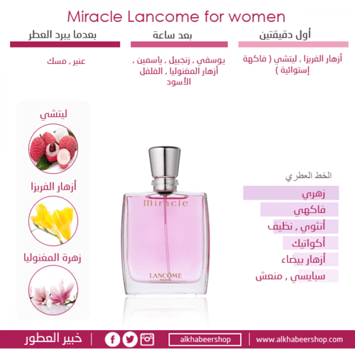 عطر لانكوم ميركل النسائي او دو بارفيوم 100مل
