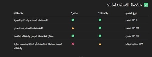 منشار ترددي بطارية ليثيوم و 6 ريش منشار إضافية