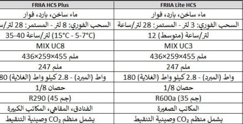 ماركو - نظام توزيع الماء المتكامل فريا | Marco FRI...