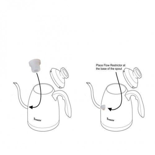 اداة منظم تدفق الماء | Water Flow Restrictor
