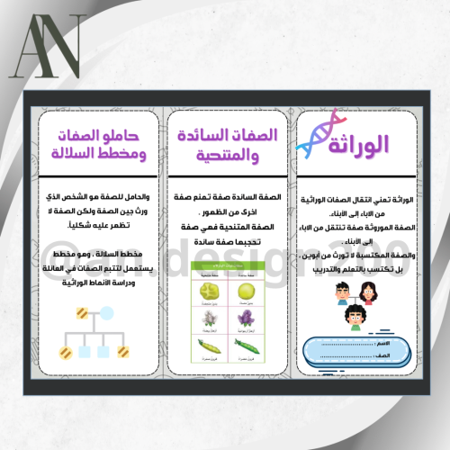 مطوية علوم سادس (الوراثة)