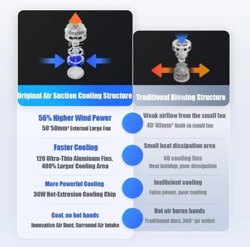 مروحة تبريد الجوال و الايباد / اصدار B9X من فلاي د...