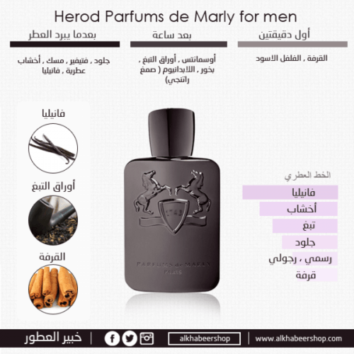 عطر مارلي هيرود او دو بارفيوم 75مل