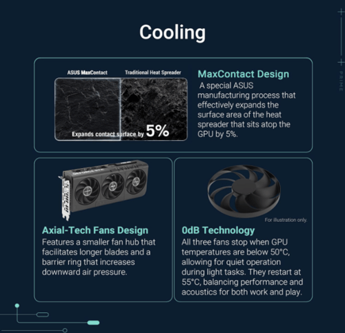 ASUS Prime GeForce RTX 5060 Ti OC Edition – 8 GB G...