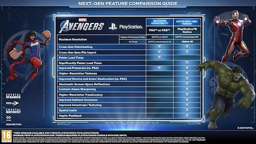 Marvel’s Avengers – PS5 Game