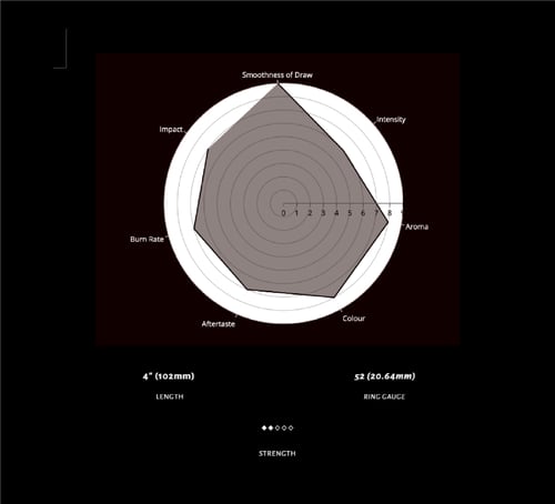 سيجار EDICIÓN ROJA SIETE Cigar