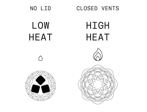 منظم حرارة شقافة لوتس Kaloud Lotus 2 HMD