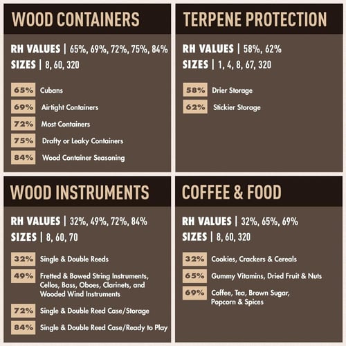 كيس تحكم بالرطوبة Boveda 72% - 8g