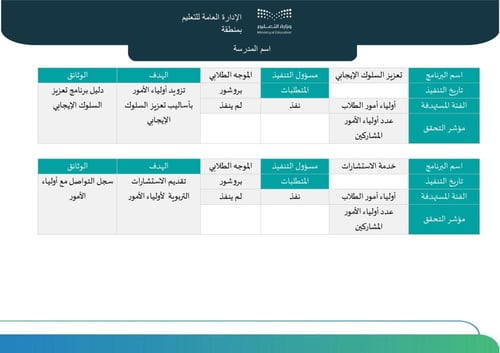خطة توثيق العلاقة بين الأسرة والمدرسة