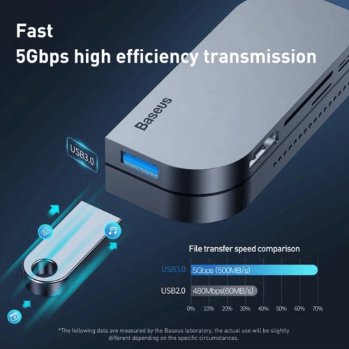بيسوس - محول USB-C بمنافذ متعددة