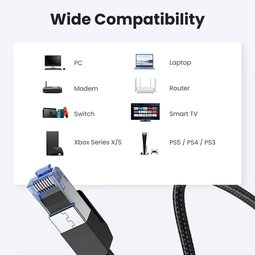 يوجرين - سلك بمنفذ إيثرنت إلى إيثرنت