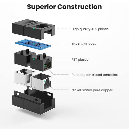 يوجرين - محول مزدوج إيثرنت إلى إيثرنت