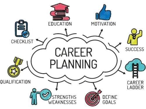 Career Program