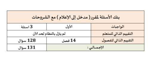 ملف التقييمات لمقرر مدخل إلى الأعلام