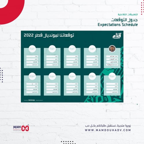 توقعاتك لمونديال قطر 2022