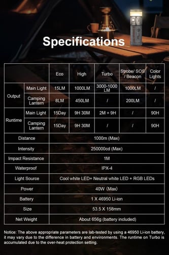 كشاف LUMINTOP Rainbow 2.0