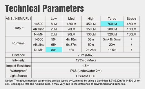 كشاف LUMINTOP SILVER FOX