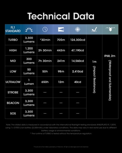 كشاف NITECORE MH25PRO