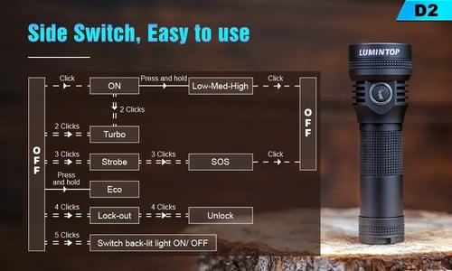 كشاف LUMINTOP D2