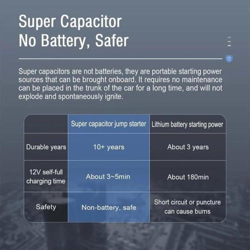 مجموعة معدات تشغيل السيارة (BJS-11) بمكثف فائق من...