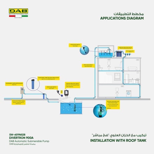 مضخة غاطسة أوتوماتيكية DAB Diverton 900A