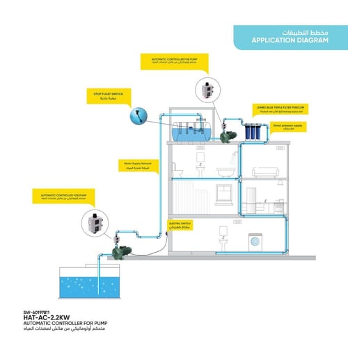 متحكم أوتوماتيكي من هاتش لمضخات المياه