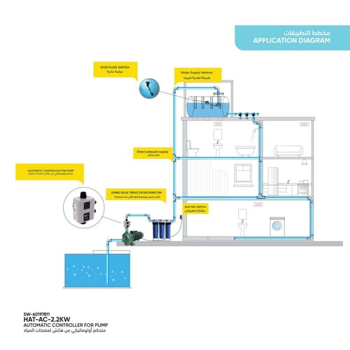 متحكم أوتوماتيكي من هاتش لمضخات المياه