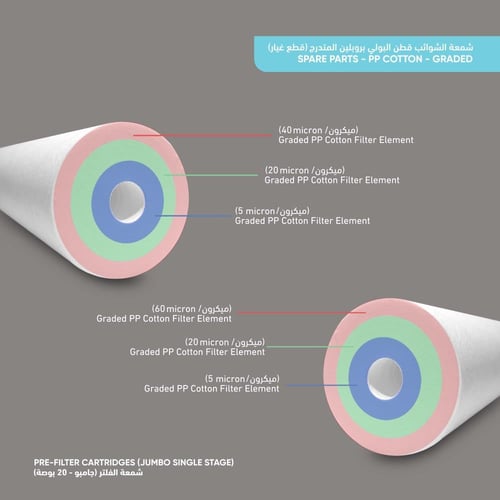 شمعة فلتر قطن البولي بروبلين مناسب لـفلتر جامبو 20...