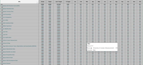مؤشر الأداء kpIs للموارد البشرية