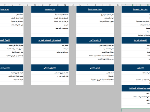 شامل شرح للمحاسبة