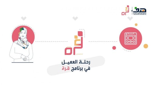 برنامج قرة