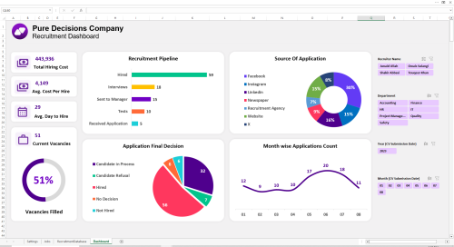 داشبورد متابعة التوظيف - Employment Tracker
