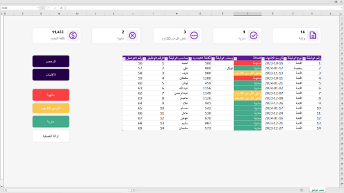 متابعة حالة وثائق المنظمة - Document Tracker