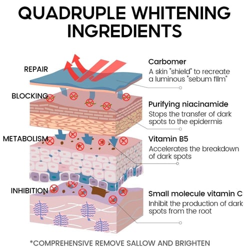 مجموعة تفتيح البشرة وترطيبها بفيتامين سي من Vibran...