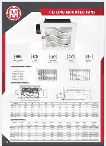 مروحة شفط سقف جميع المقاسات HTM
