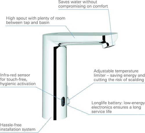 خلاط مغسلة الكتروني يورو سمارت جروهي / GROHE