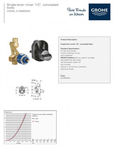 قلب خلاط دفن خطين جروهي / GROHE