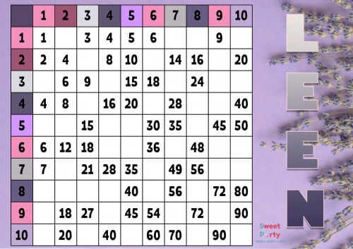 لوحة التعزيز المغناطيسية (جدول الضرب)