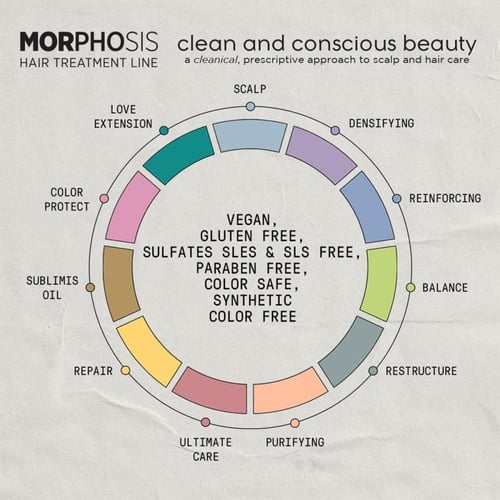 مجموعة العناية بالشعر فيلر مورفوسيس 100 مل