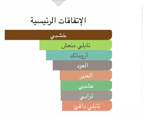 خيالي My Imagination
